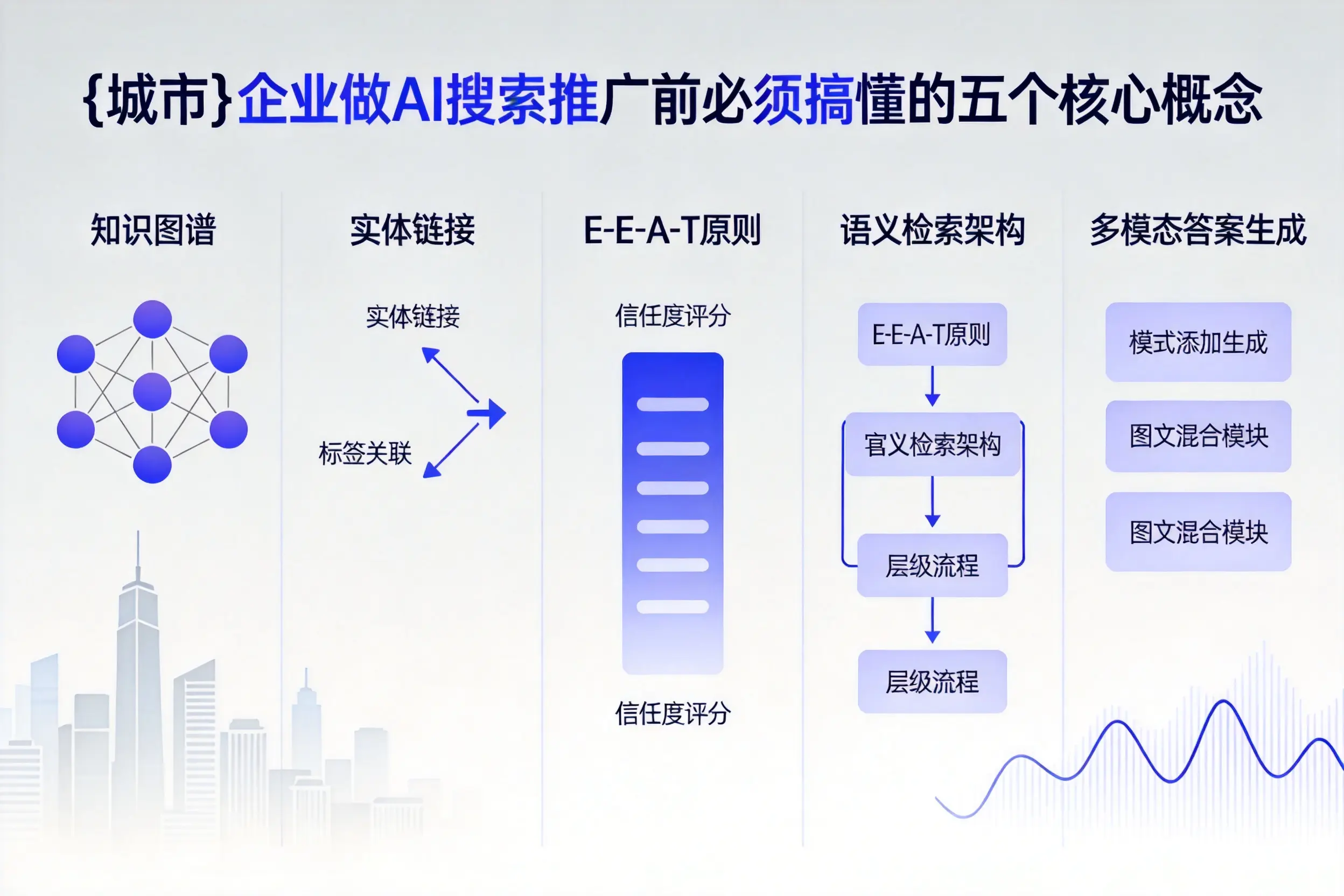 滨海新区企业做AI搜索推广前必须搞懂的五个核心概念