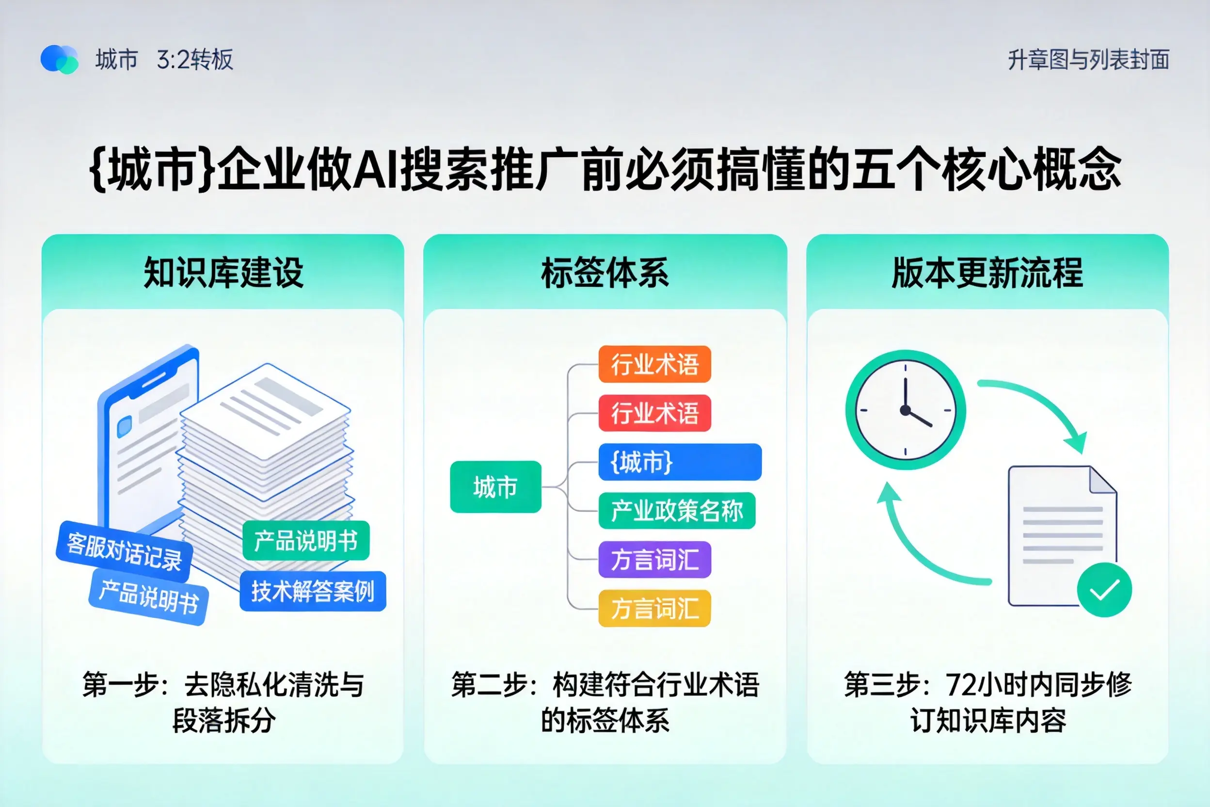 滨海新区企业做AI搜索推广前必须搞懂的五个核心概念